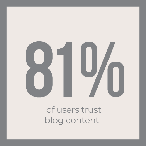 SERVICES-CM-1-500×500 81% of users trust blog content