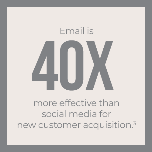 SERVICES-Email-3-500×500 Email is 40x more effective than social media for new customer acquisition