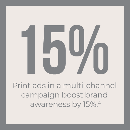 SERVICES-Print-3-500×500 Print ads in a multi-channel campaign boost brand awareness by 15%