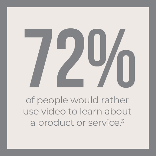 SERVICES-Video-3-500×500 72% of people would rather use video to learn about a product or service