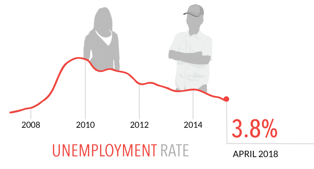 unemployment_rate